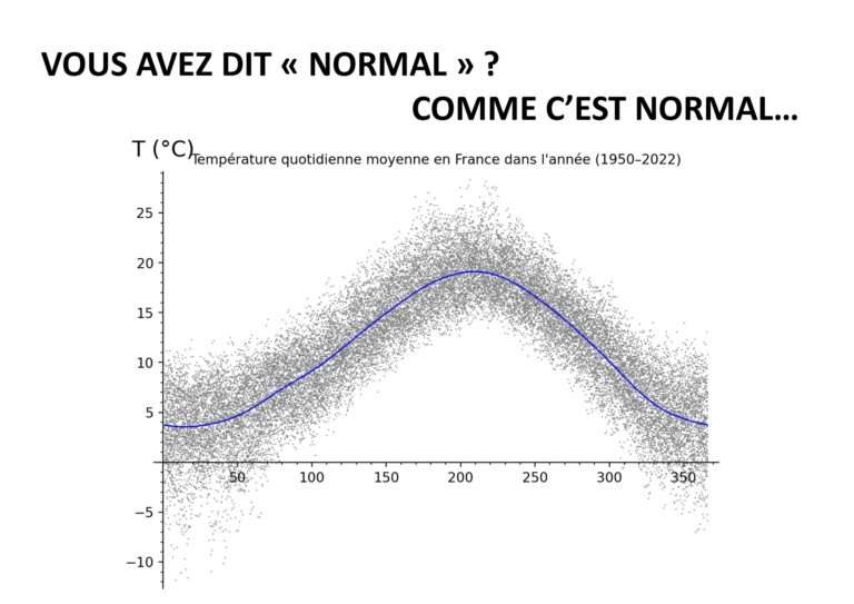 réchauffement climatique