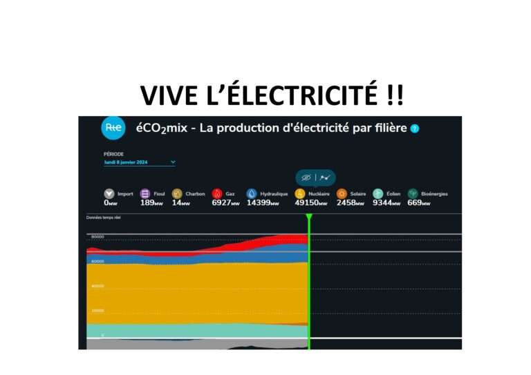 électricité
