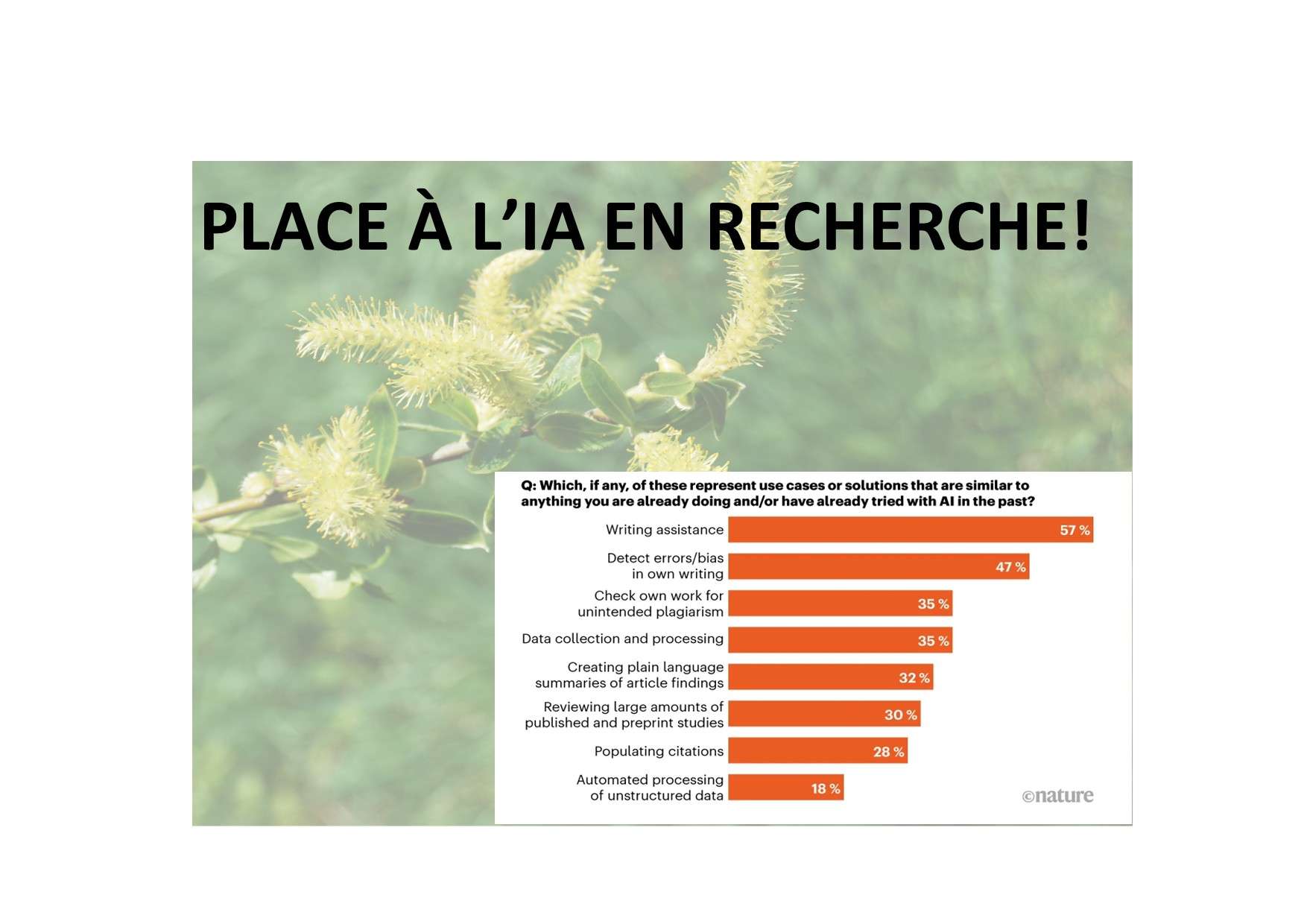 250206 place à l’ia en recherche